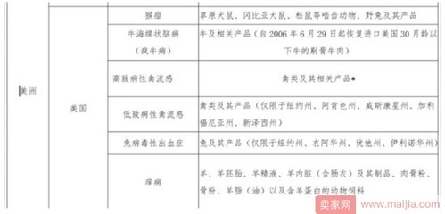 浅析部分美国产品天猫下架背后的跨境政策调整 以饲料添加剂为例