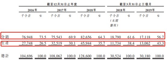 马来西亚动物饲料添加剂生产销售商Ritamix Global递表港交所主板，市场份额稳居第三